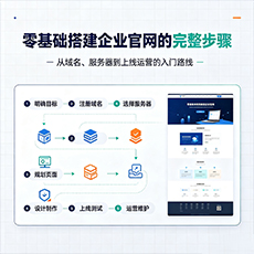 埇桥建站-零基础搭建企业官网的完整步骤